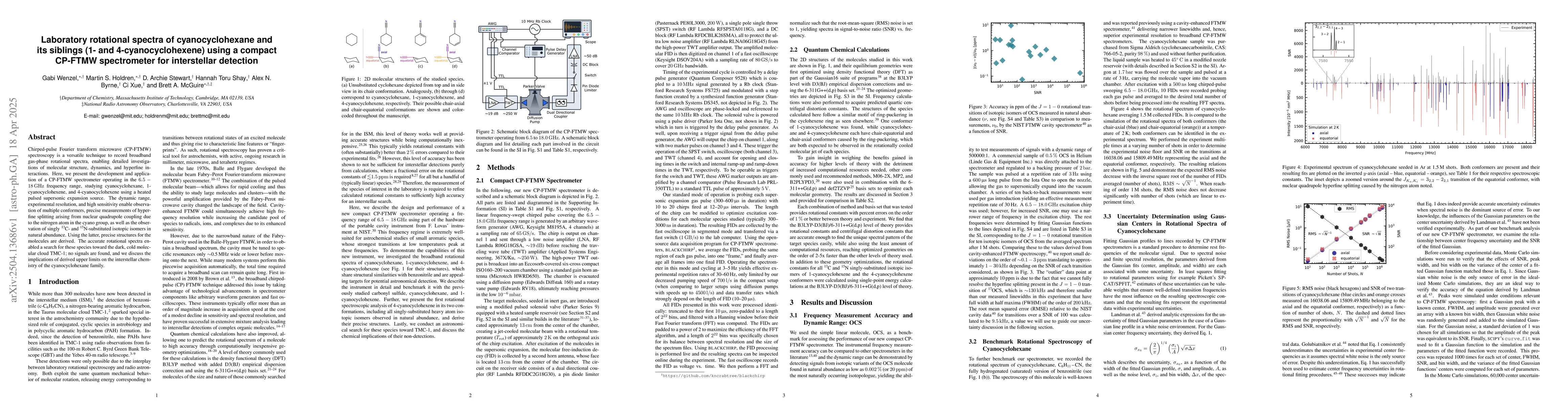 Thumbnail for Laboratory rotational spectra of cyanocyclohexane and its siblings (1-
  and 4-cyanocyclohexene) using a compact CP-FTMW spectrometer for interstellar
  detection