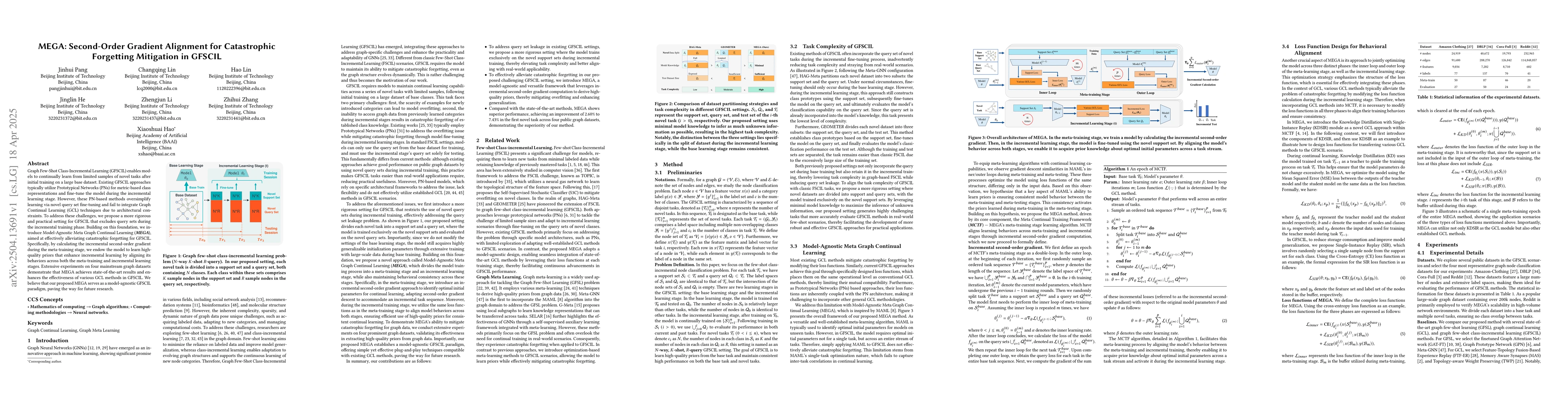 Thumbnail for MEGA: Second-Order Gradient Alignment for Catastrophic Forgetting
  Mitigation in GFSCIL