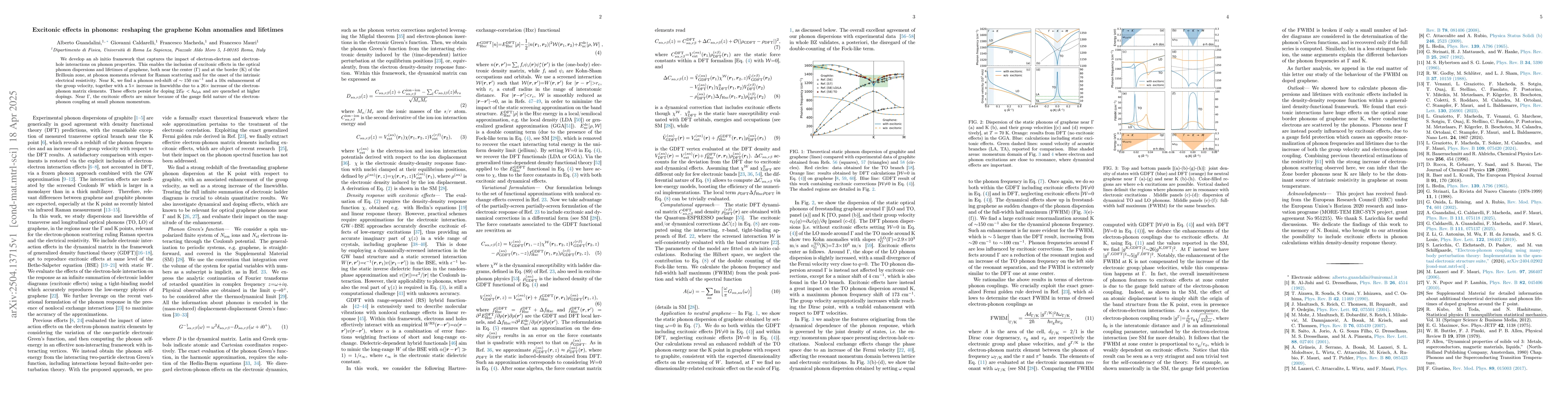 Thumbnail for Excitonic effects in phonons: reshaping the graphene Kohn anomalies and
  lifetimes