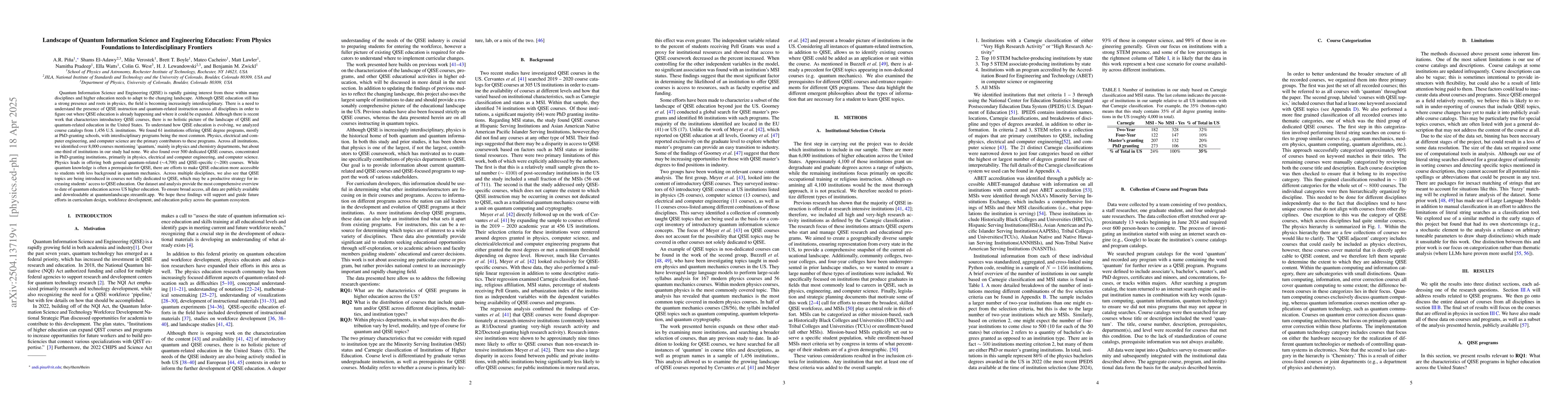 Thumbnail for Landscape of Quantum Information Science and Engineering Education: From
  Physics Foundations to Interdisciplinary Frontiers