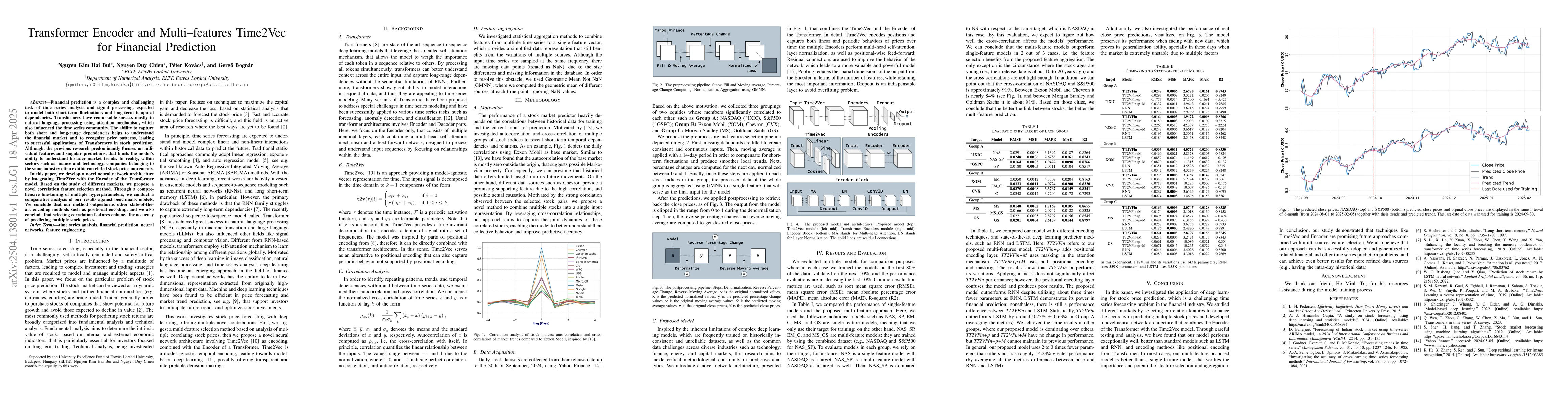 Thumbnail for Transformer Encoder and Multi-features Time2Vec for Financial Prediction