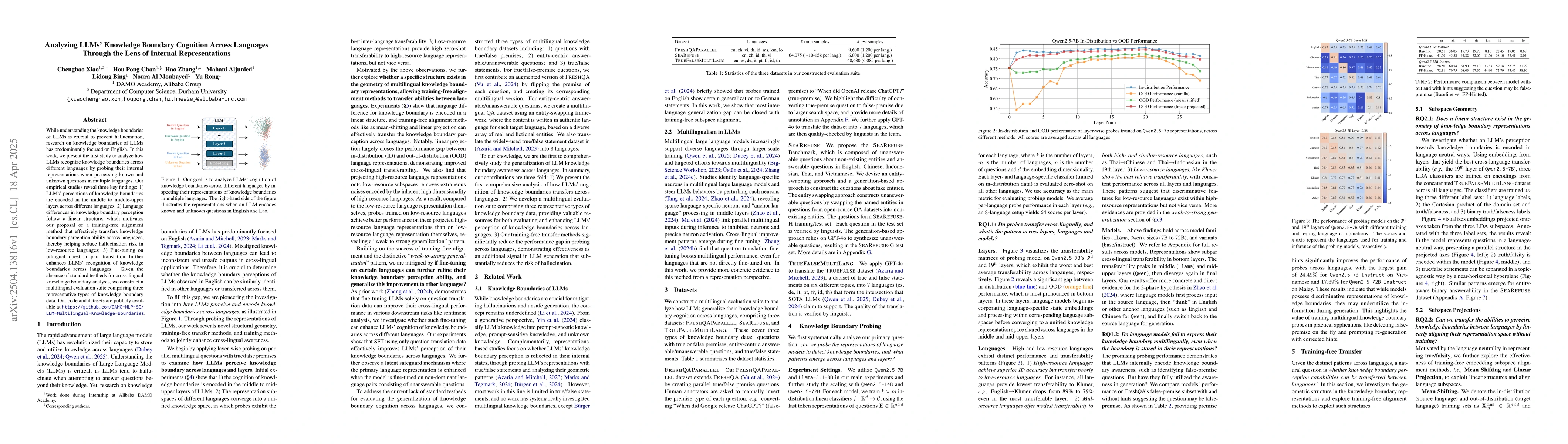 Thumbnail for Analyzing LLMs' Knowledge Boundary Cognition Across Languages Through
  the Lens of Internal Representations