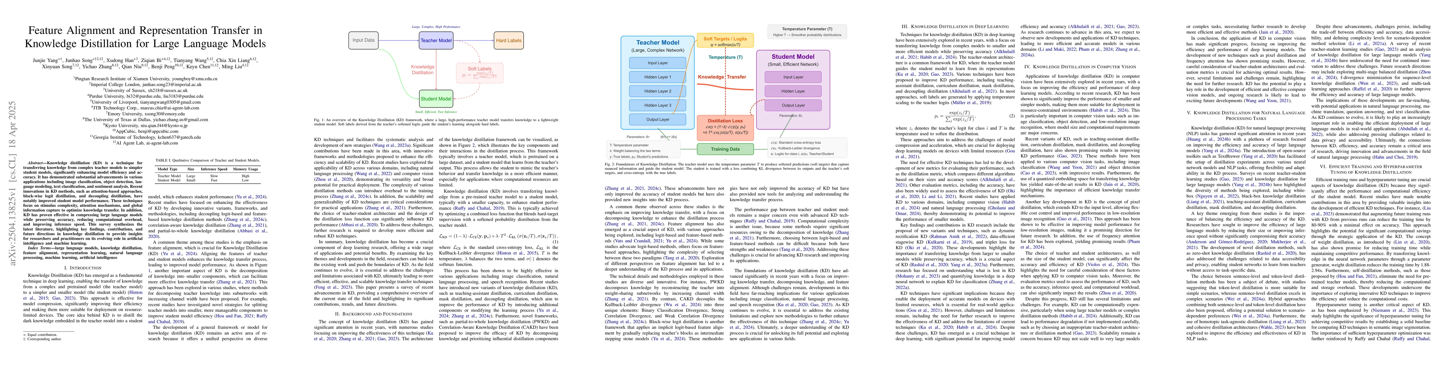 Thumbnail for Feature Alignment and Representation Transfer in Knowledge Distillation
  for Large Language Models