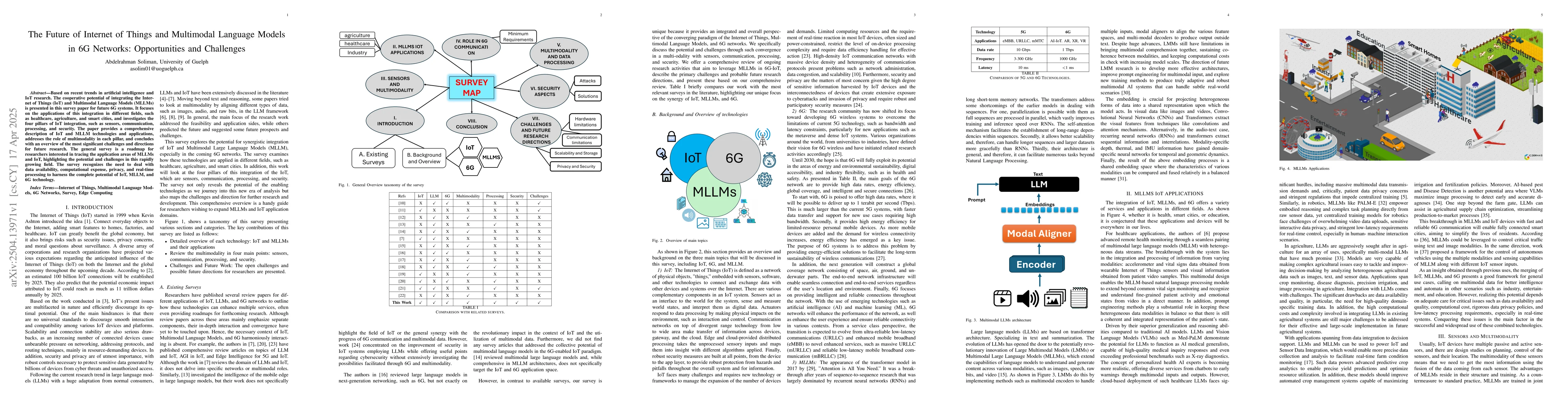 Thumbnail for The Future of Internet of Things and Multimodal Language Models in 6G
  Networks: Opportunities and Challenges