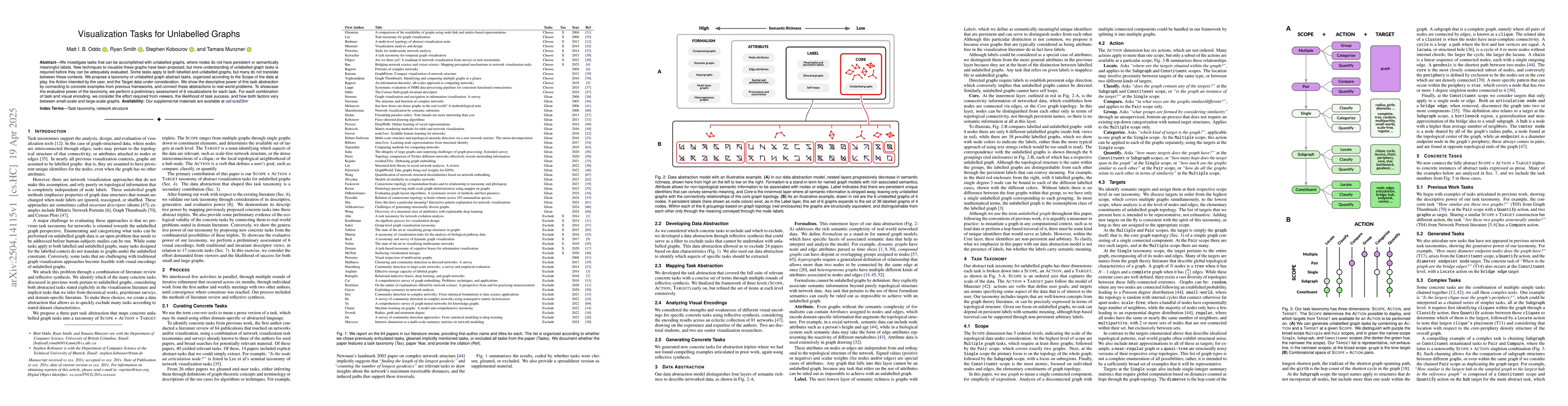 Thumbnail for Visualization Tasks for Unlabelled Graphs