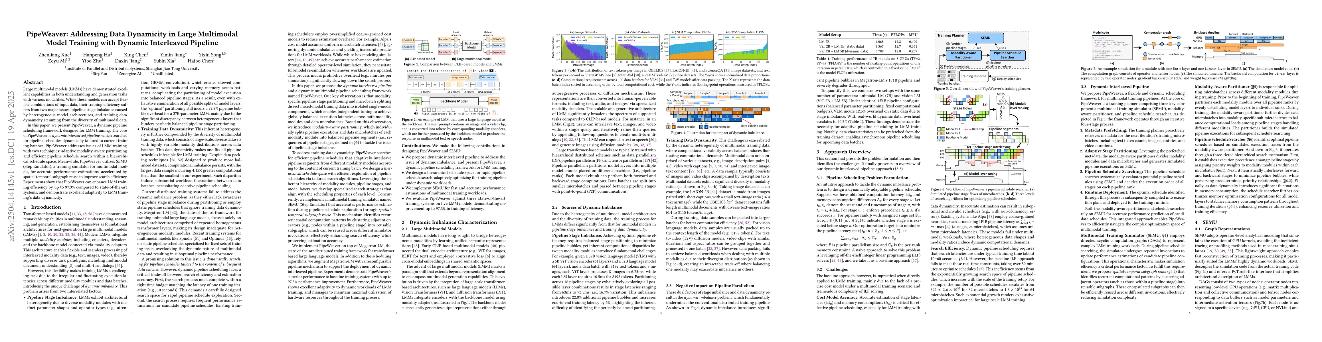 Thumbnail for PipeWeaver: Addressing Data Dynamicity in Large Multimodal Model
  Training with Dynamic Interleaved Pipeline