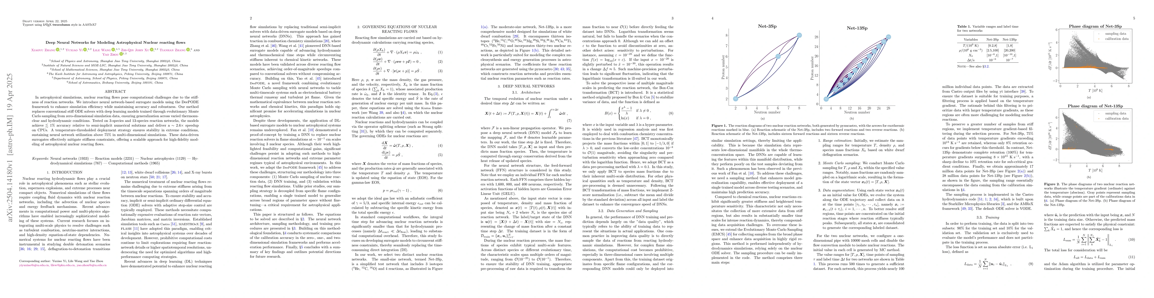 Thumbnail for Deep Neural Networks for Modeling Astrophysical Nuclear reacting flows