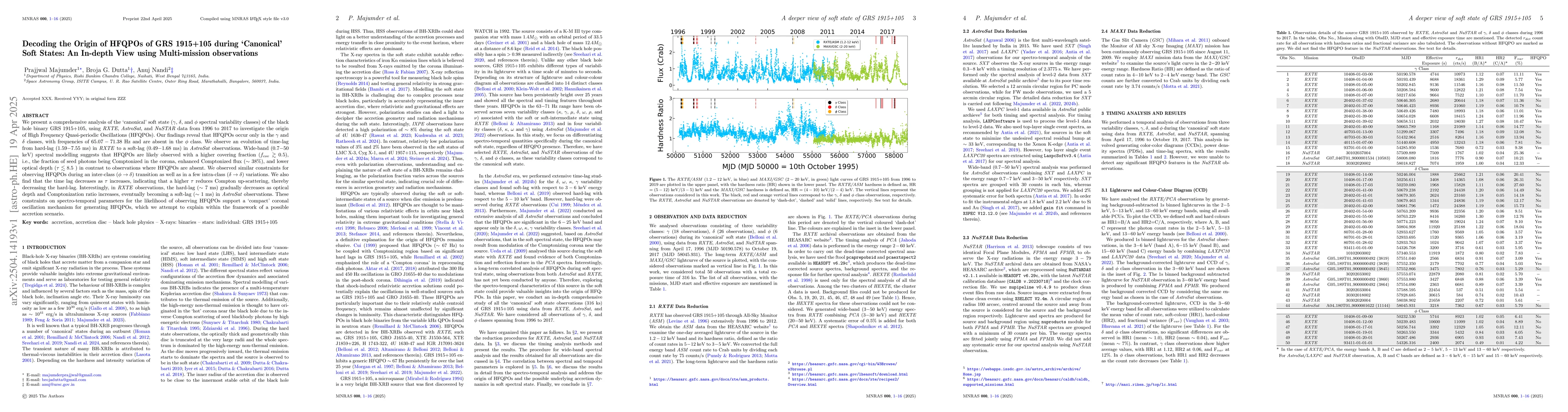 Thumbnail for Decoding the Origin of HFQPOs of GRS 1915+105 during 'Canonical' Soft
  States: An In-depth View using Multi-mission observations