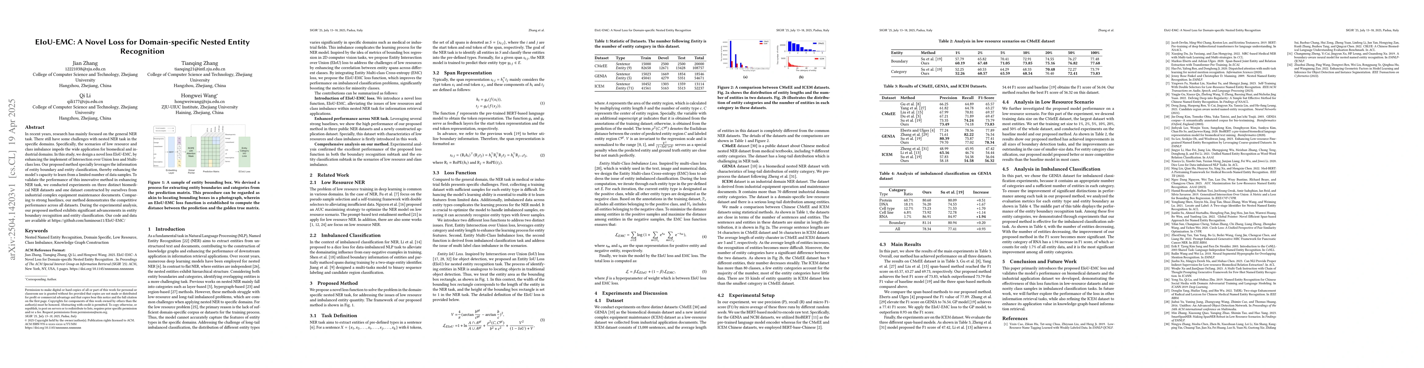 Thumbnail for EIoU-EMC: A Novel Loss for Domain-specific Nested Entity Recognition