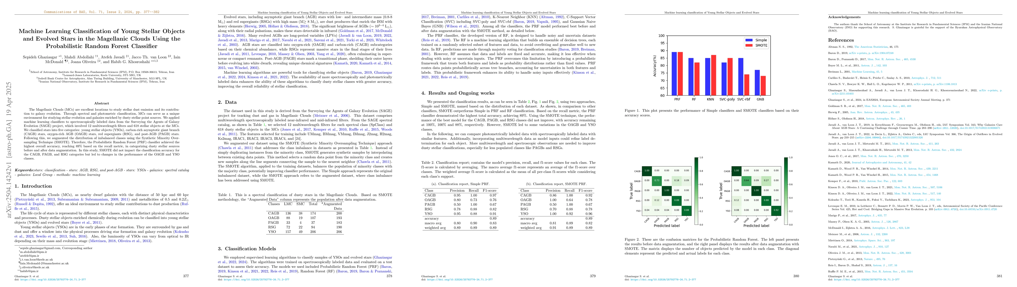 Thumbnail for Machine Learning Classification of Young Stellar Objects and Evolved
  Stars in the Magellanic Clouds Using the Probabilistic Random Forest
  Classifier