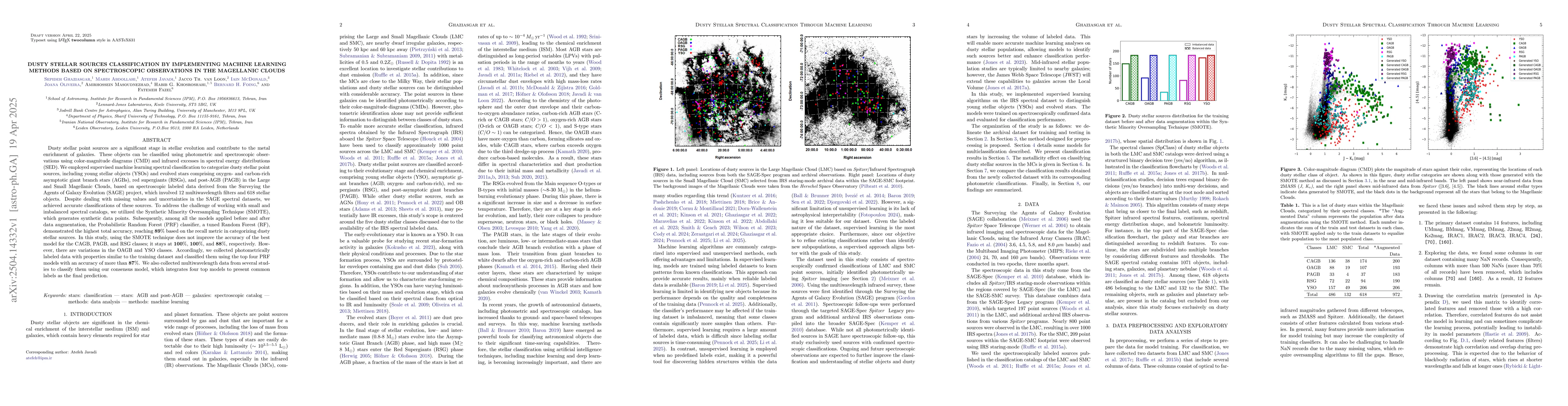 Thumbnail for Dusty stellar sources classification by implementing machine learning
  methods based on spectroscopic observations in the Magellanic Clouds