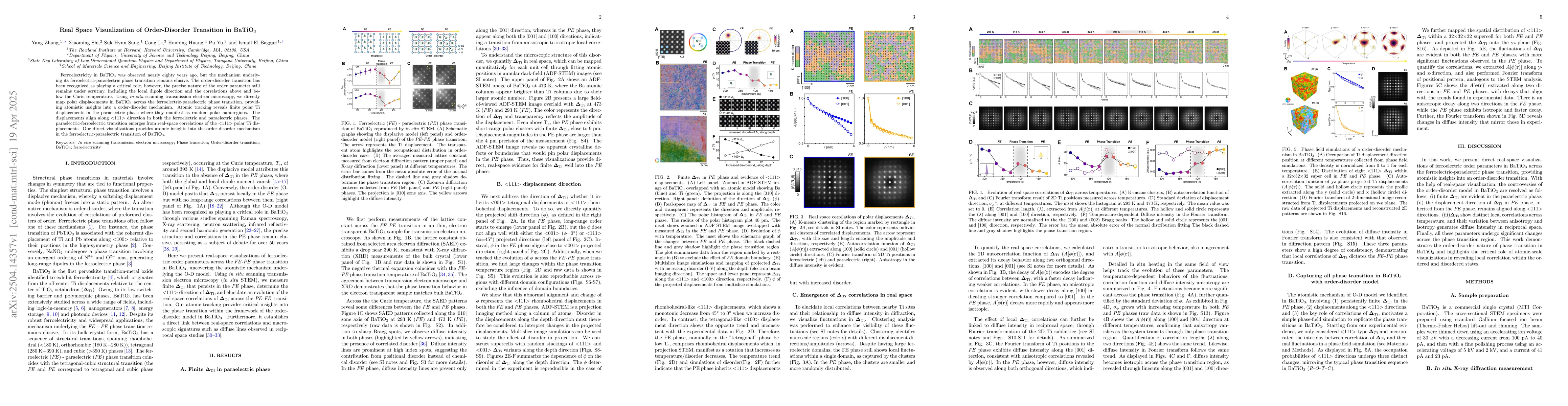 Thumbnail for Real Space Visualization of Order-Disorder Transition in BaTiO3