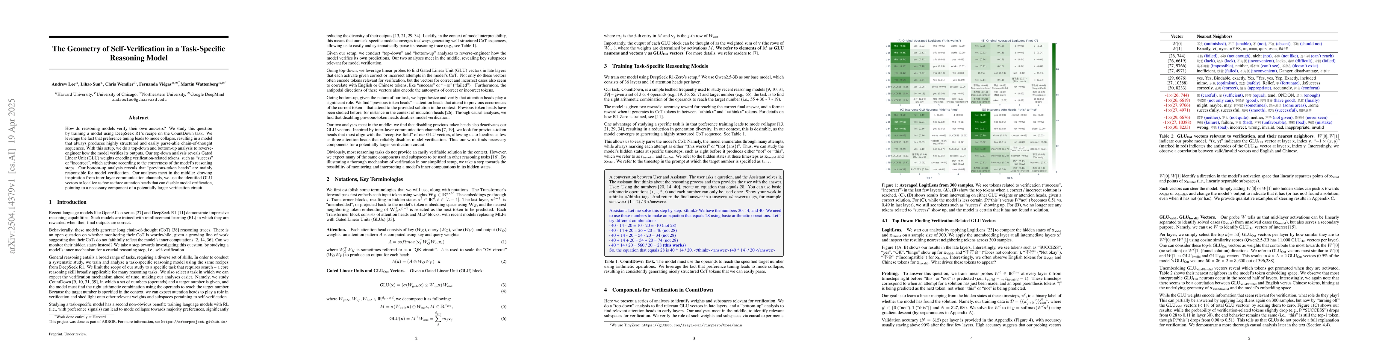 Thumbnail for The Geometry of Self-Verification in a Task-Specific Reasoning Model