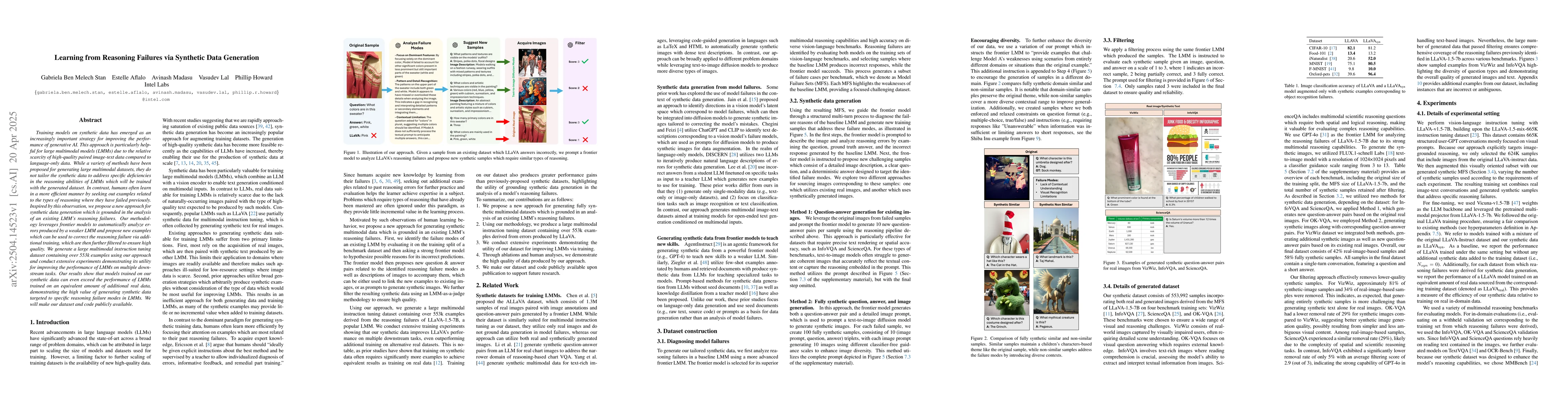 Thumbnail for Learning from Reasoning Failures via Synthetic Data Generation