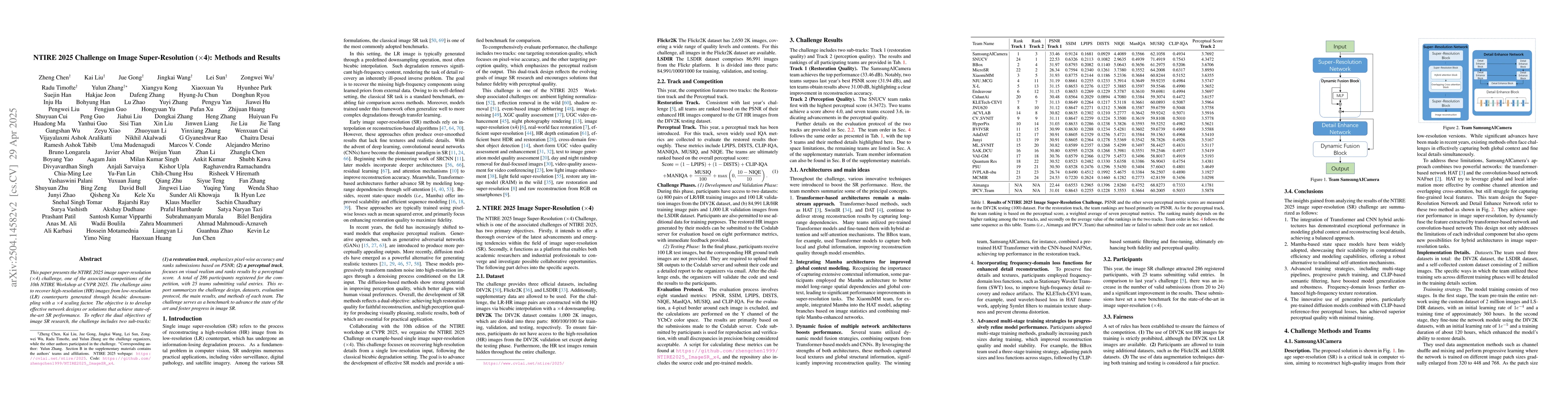 Thumbnail for NTIRE 2025 Challenge on Image Super-Resolution ($\times$4): Methods and
  Results