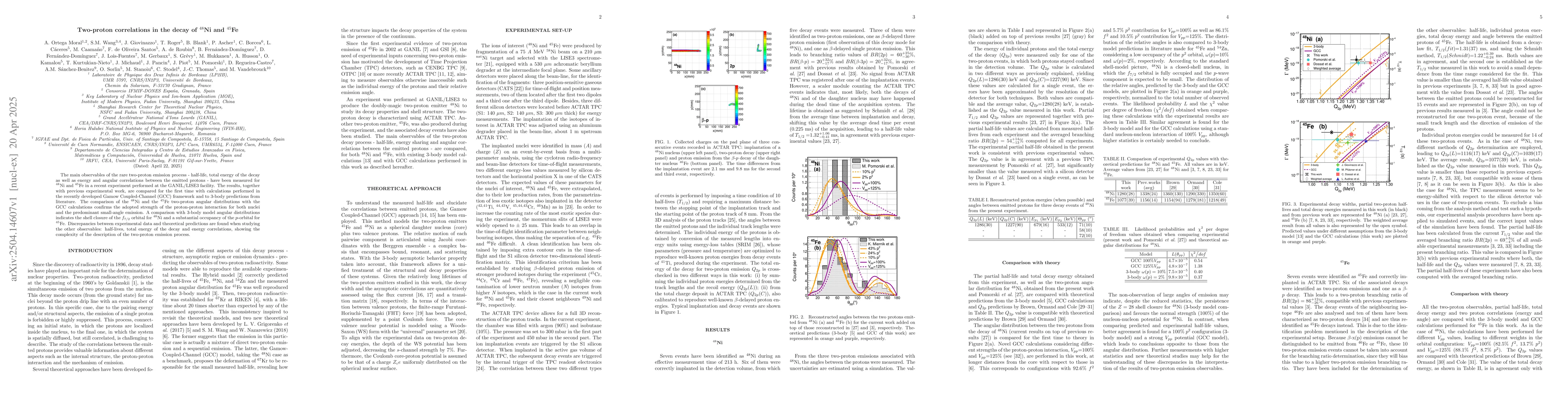 Thumbnail for Two-proton correlations in the decay of 48Ni and 45Fe