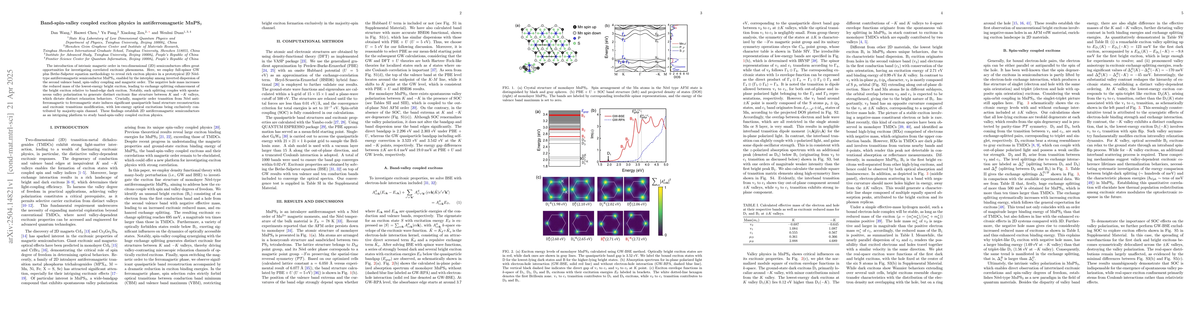 Thumbnail for Band-spin-valley coupled exciton physics in antiferromagnetic MnPS$_3$