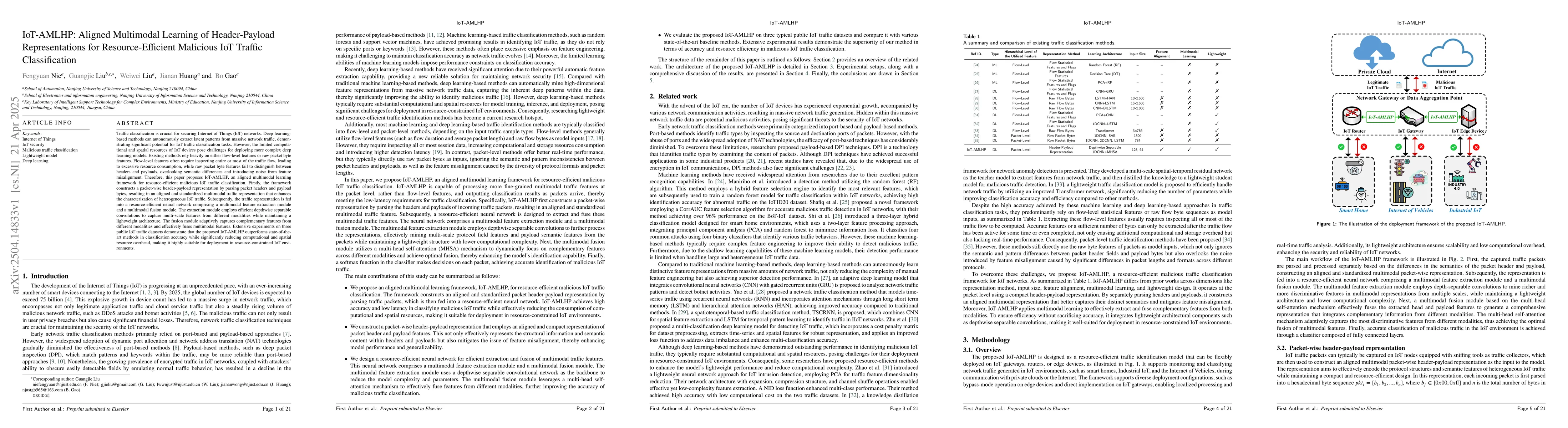 Thumbnail for IoT-AMLHP: Aligned Multimodal Learning of Header-Payload Representations
  for Resource-Efficient Malicious IoT Traffic Classification