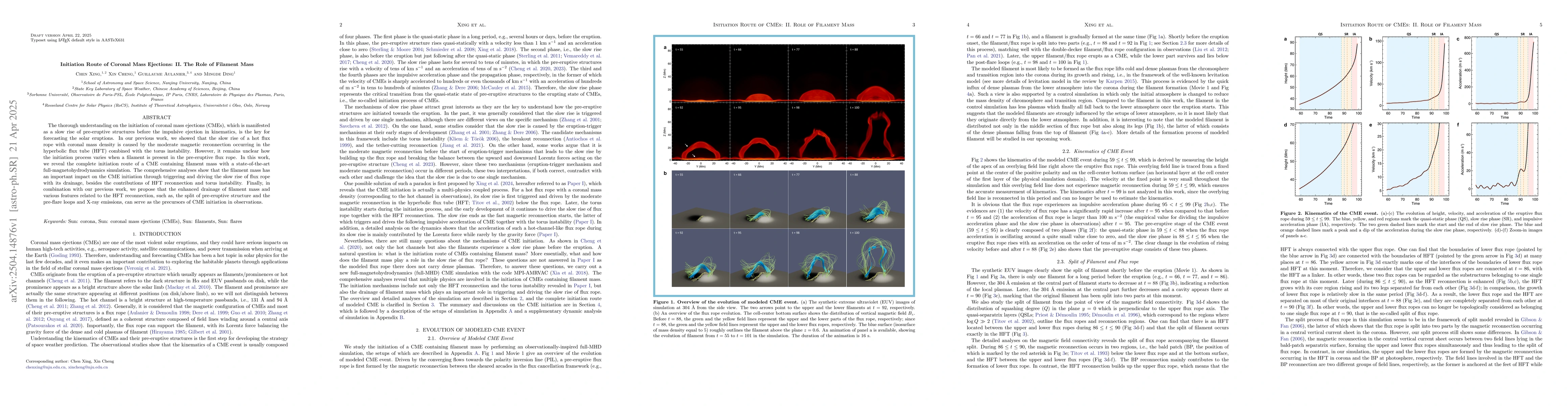 Thumbnail for Initiation Route of Coronal Mass Ejections: II. The Role of Filament
  Mass