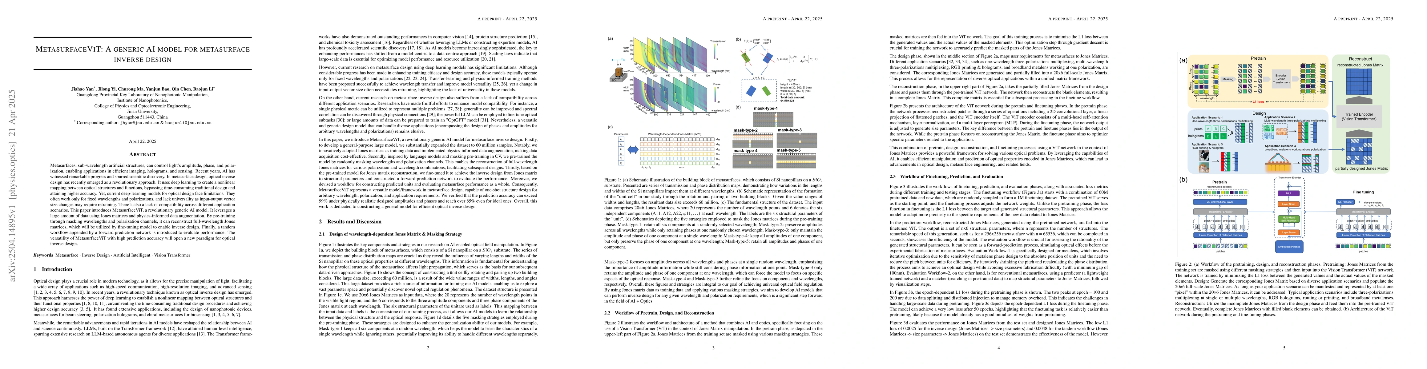 Thumbnail for MetasurfaceViT: A generic AI model for metasurface inverse design