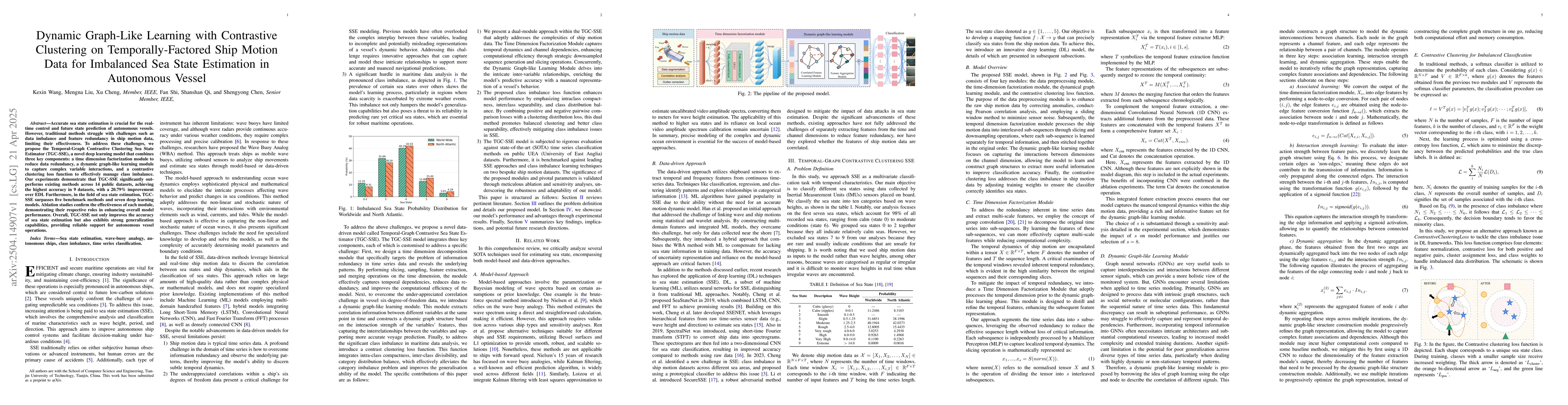 Thumbnail for Dynamic Graph-Like Learning with Contrastive Clustering on
  Temporally-Factored Ship Motion Data for Imbalanced Sea State Estimation in
  Autonomous Vessel