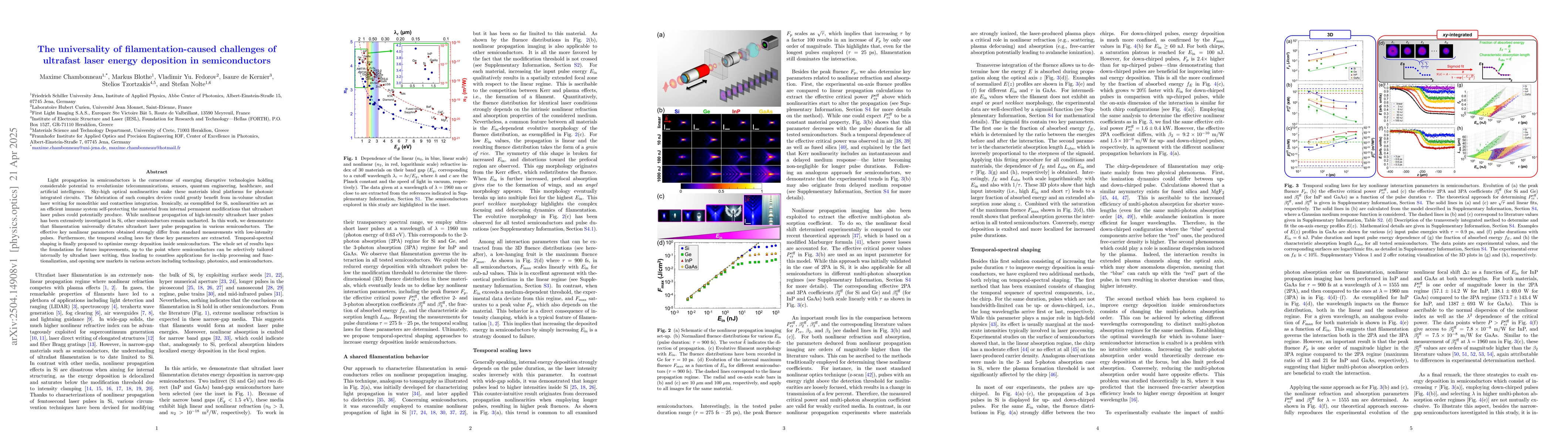 Thumbnail for The universality of filamentation-caused challenges of ultrafast laser
  energy deposition in semiconductors