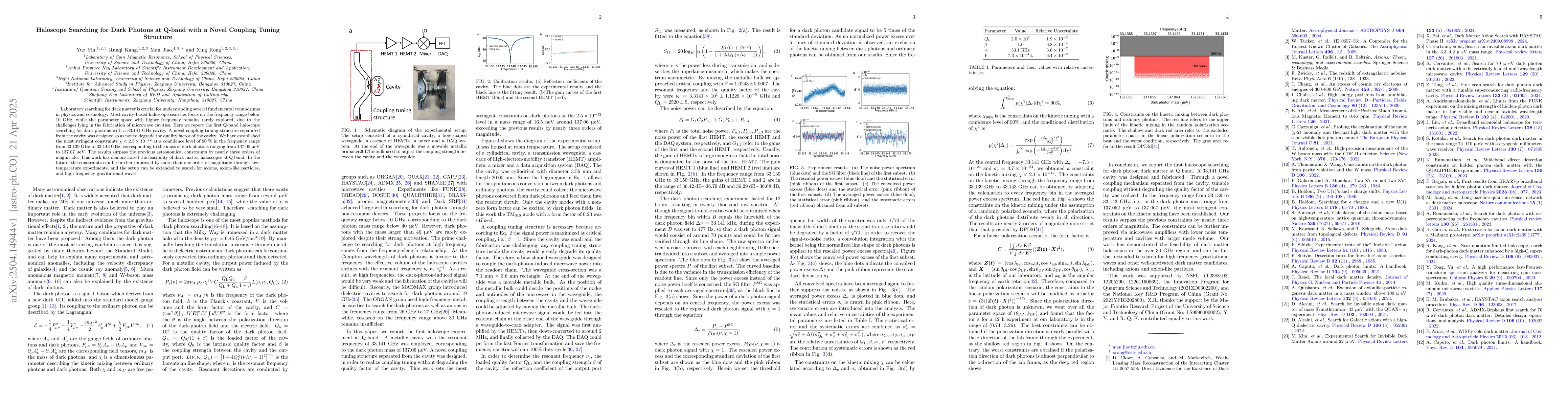 Thumbnail for Haloscope Searching for Dark Photons at Q-band with a Novel Coupling
  Tuning Structure