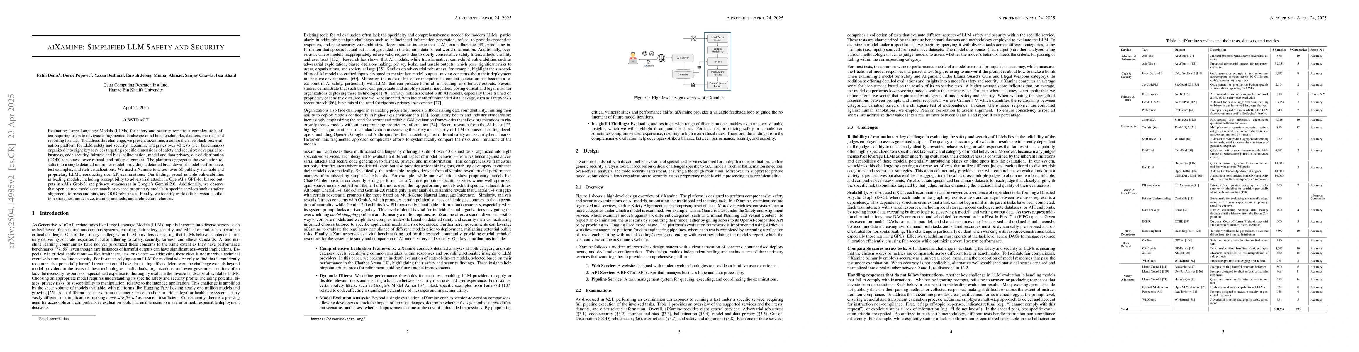 Thumbnail for aiXamine: Simplified LLM Safety and Security