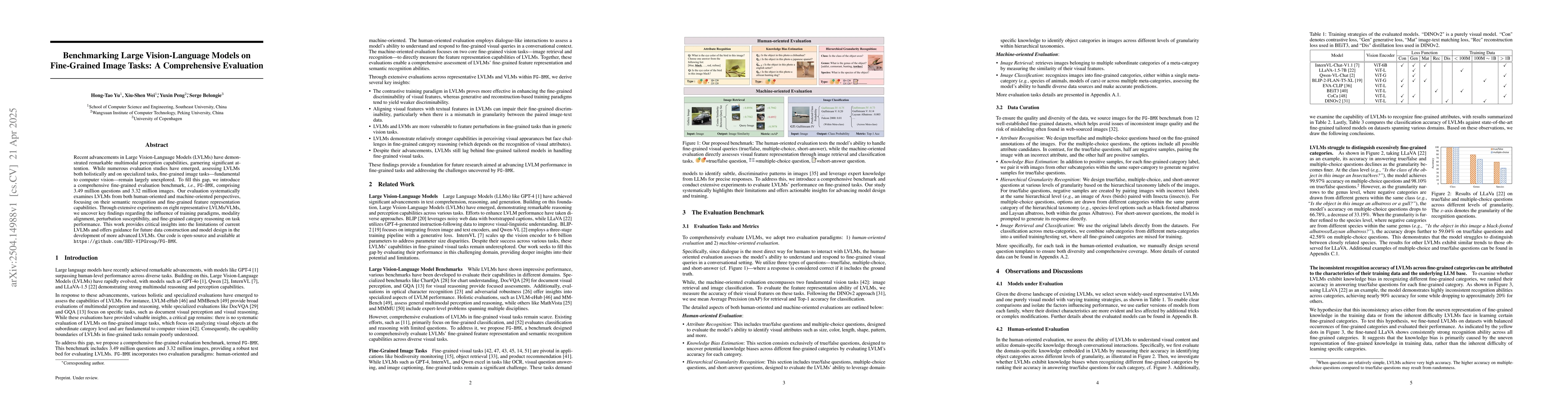 Thumbnail for Benchmarking Large Vision-Language Models on Fine-Grained Image Tasks: A
  Comprehensive Evaluation