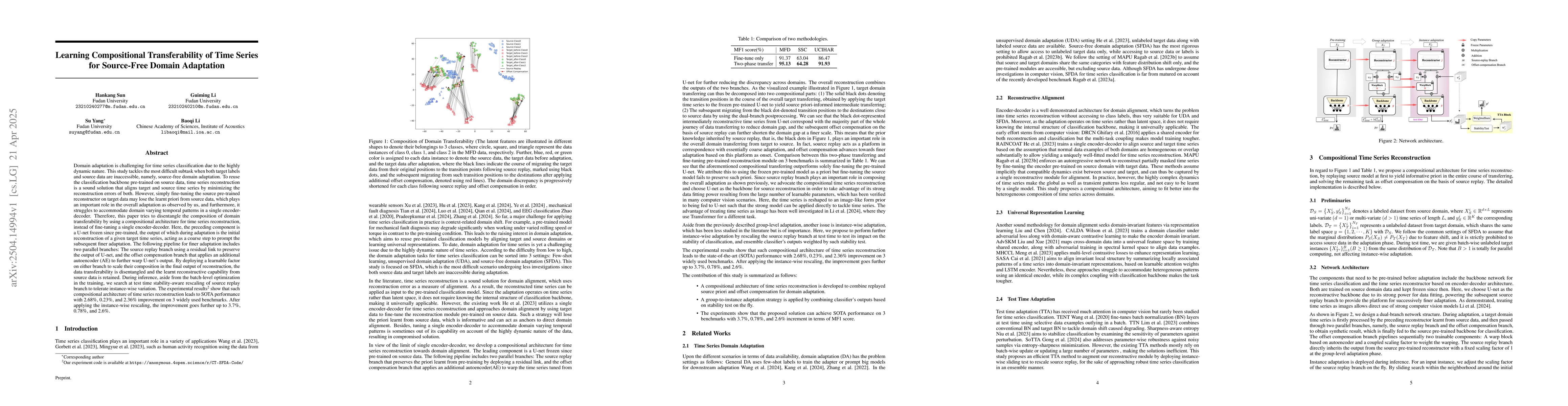 Thumbnail for Learning Compositional Transferability of Time Series for Source-Free
  Domain Adaptation