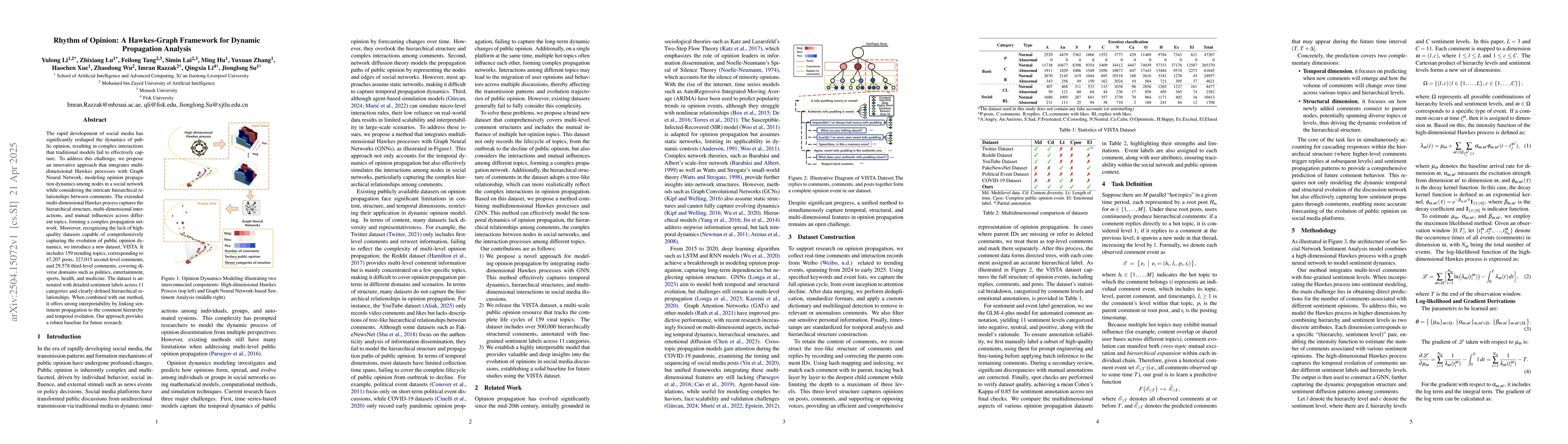 Thumbnail for Rhythm of Opinion: A Hawkes-Graph Framework for Dynamic Propagation
  Analysis