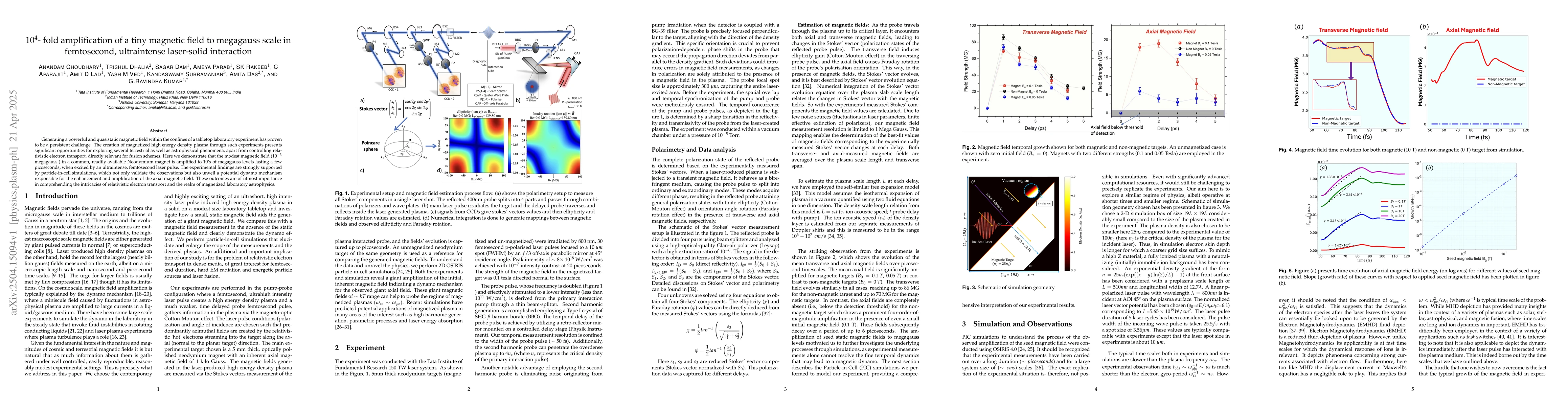 Thumbnail for 10$^4$-fold amplification of a tiny magnetic field to megagauss scale in
  femtosecond, ultraintense laser-solid interaction