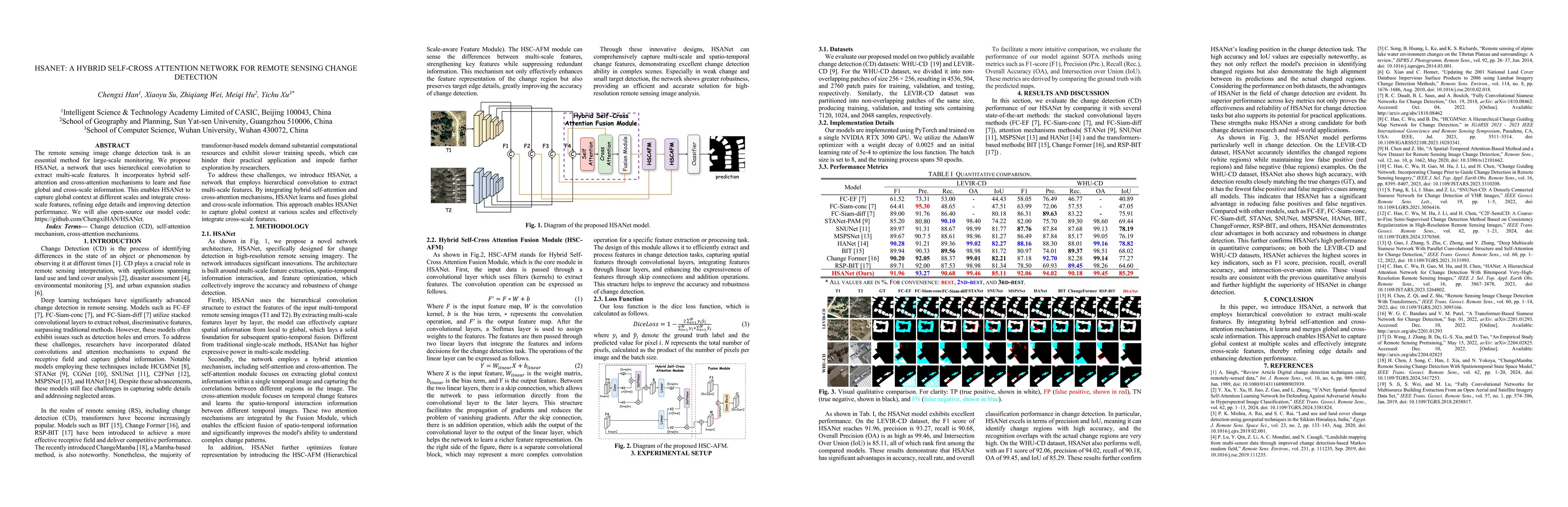 Thumbnail for HSANET: A Hybrid Self-Cross Attention Network For Remote Sensing Change
  Detection