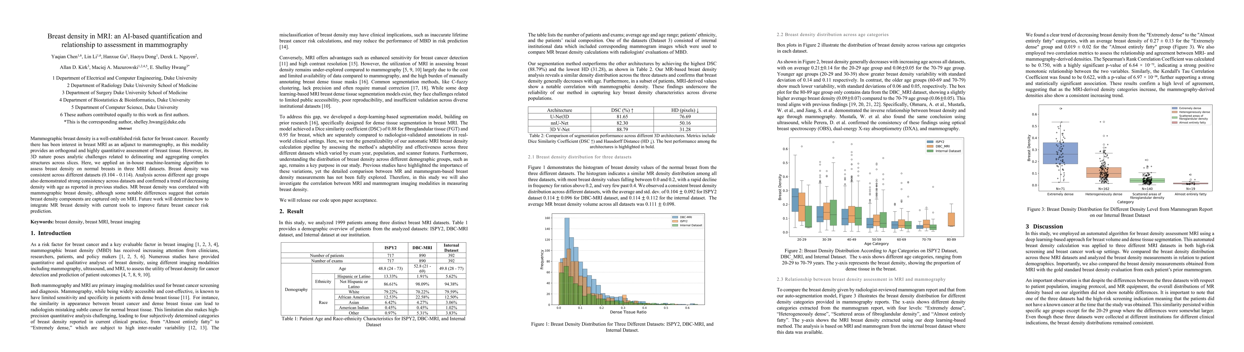 Thumbnail for Breast density in MRI: an AI-based quantification and relationship to
  assessment in mammography