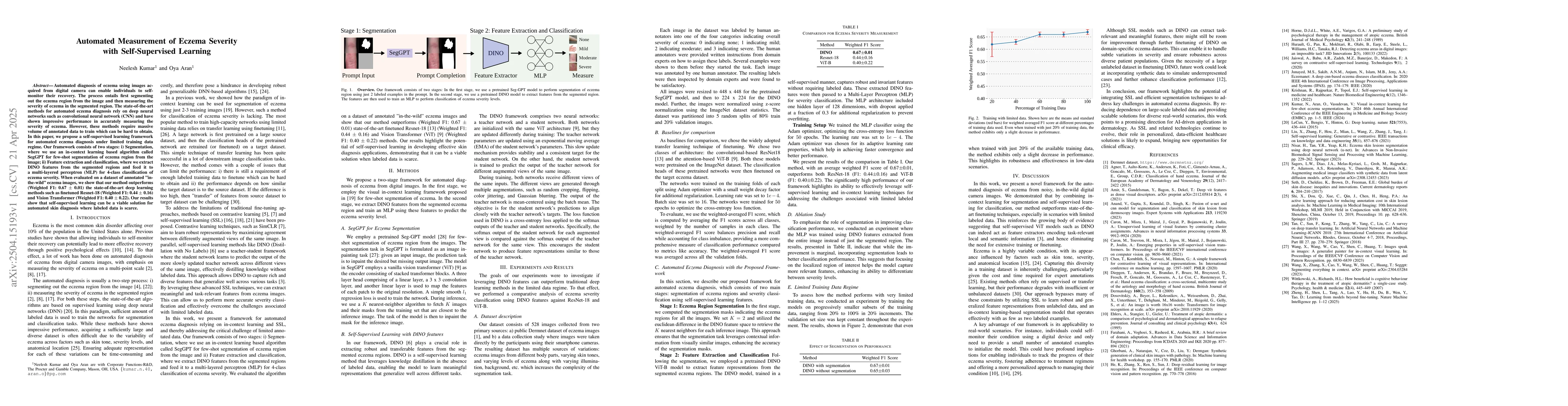 Thumbnail for Automated Measurement of Eczema Severity with Self-Supervised Learning