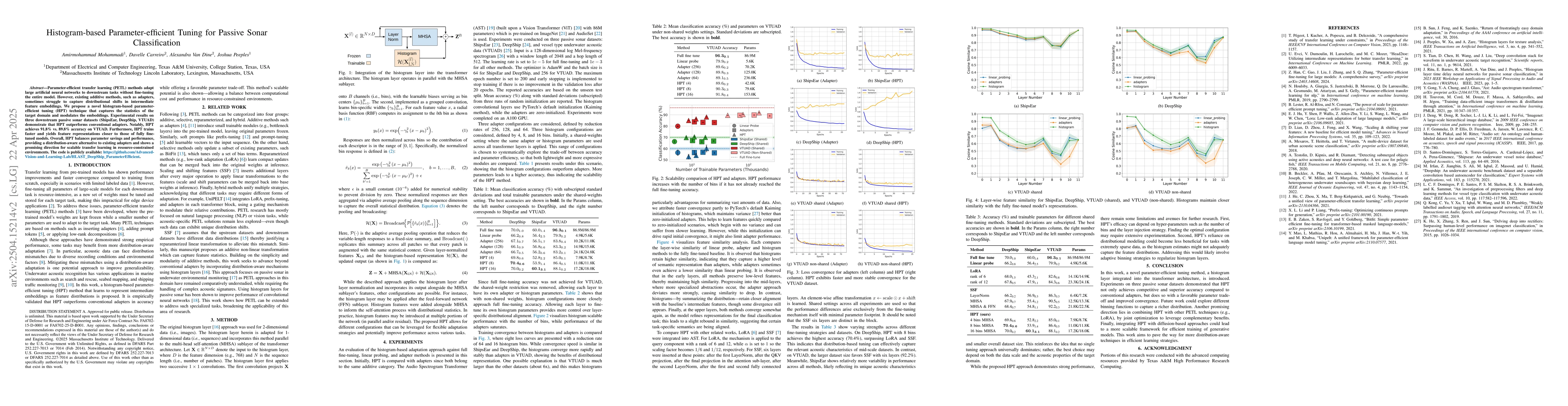 Thumbnail for Histogram-based Parameter-efficient Tuning for Passive Sonar
  Classification