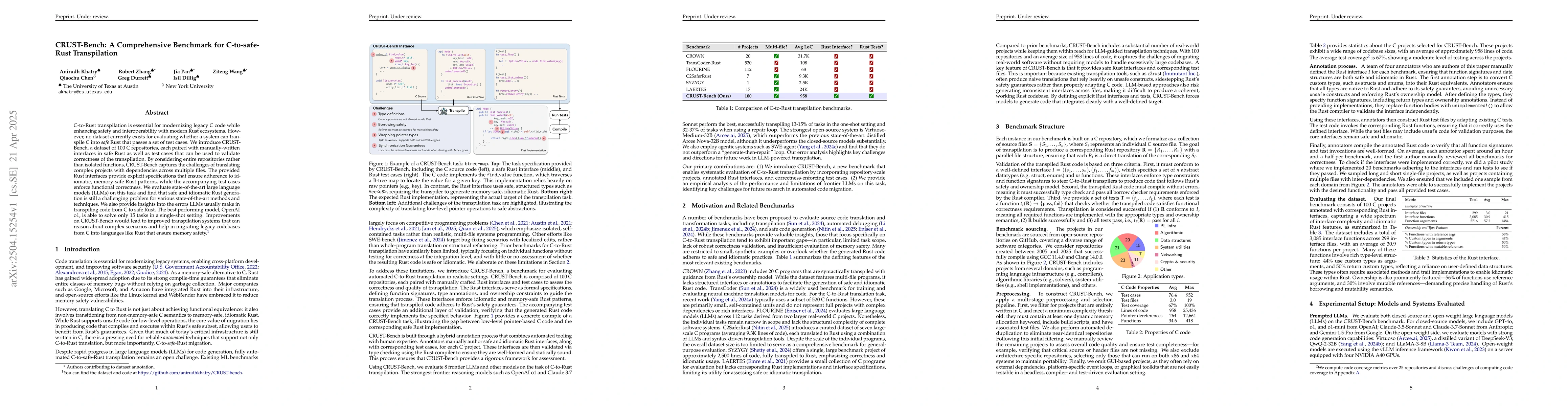 Thumbnail for CRUST-Bench: A Comprehensive Benchmark for C-to-safe-Rust Transpilation