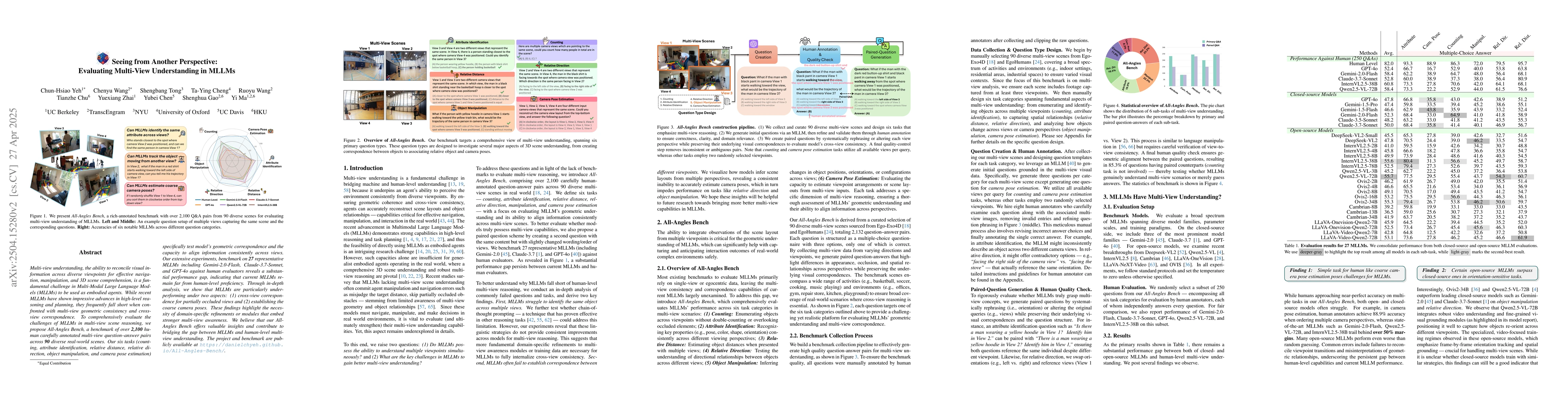 Thumbnail for Seeing from Another Perspective: Evaluating Multi-View Understanding in
  MLLMs