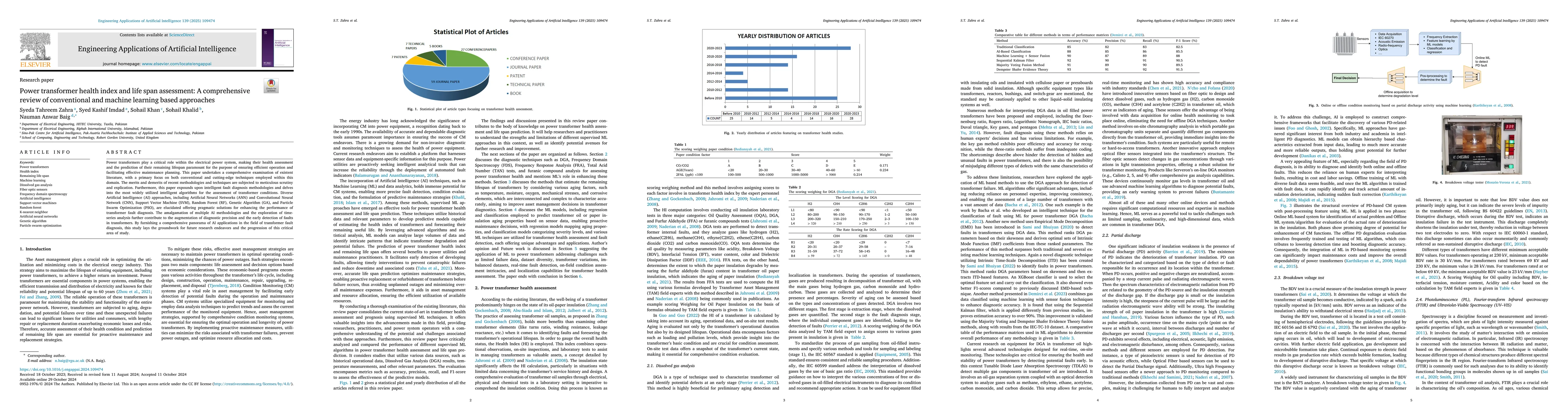 Thumbnail for Power Transformer Health Index and Life Span Assessment: A Comprehensive
  Review of Conventional and Machine Learning based Approaches