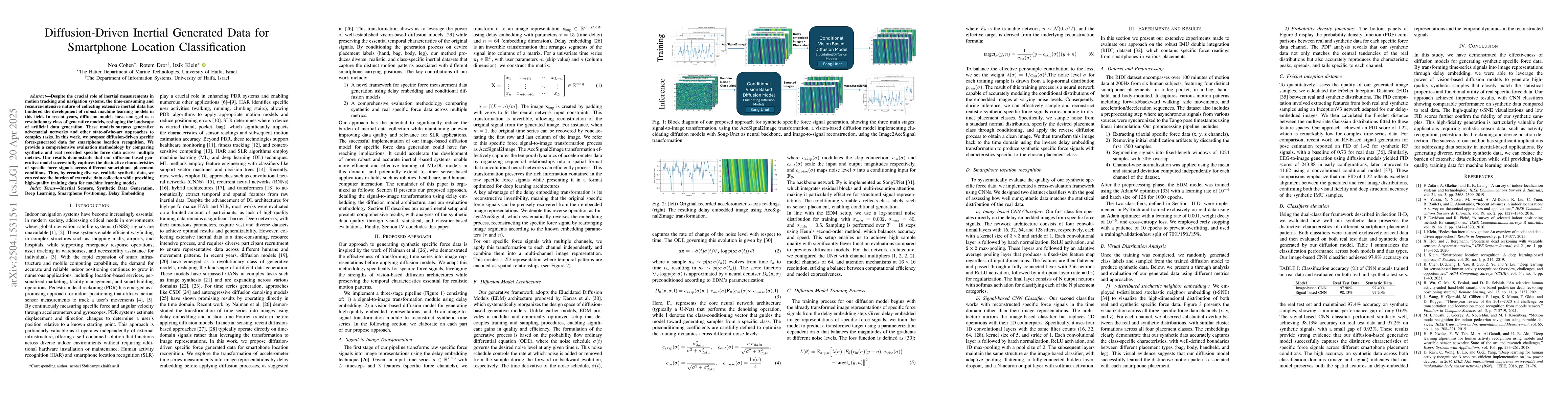 Thumbnail for Diffusion-Driven Inertial Generated Data for Smartphone Location
  Classification