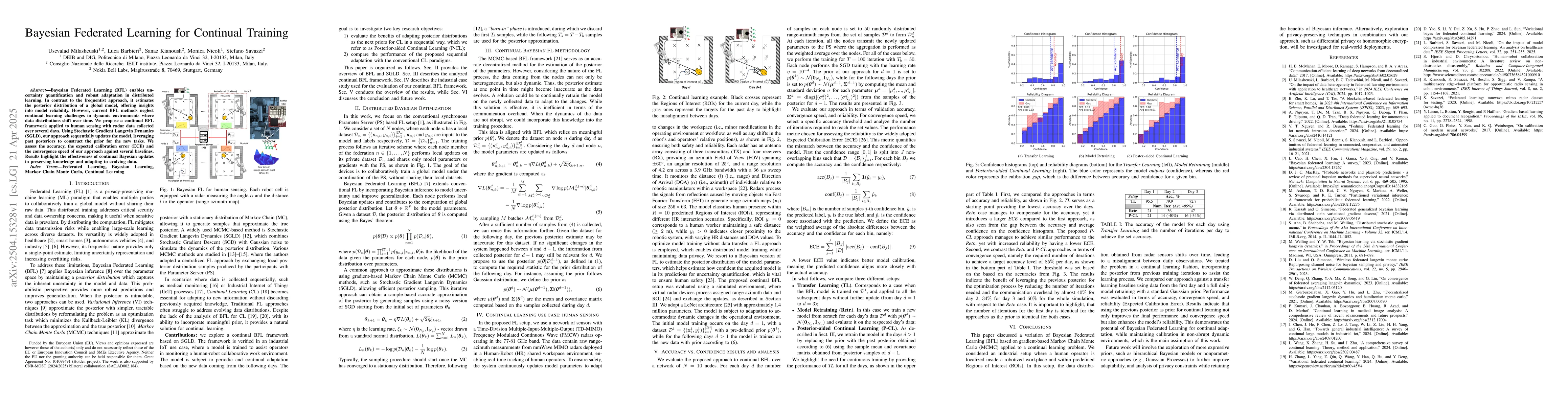 Thumbnail for Bayesian Federated Learning for Continual Training