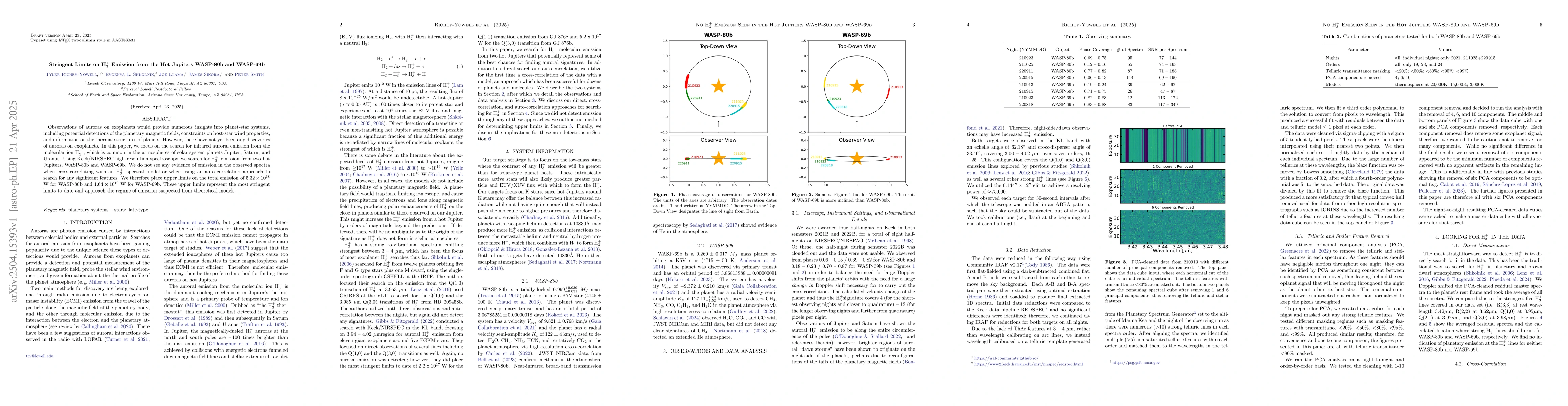 Thumbnail for Stringent Limits on H$_3^+$ Emission from the Hot Jupiters WASP-80b and
  WASP-69b