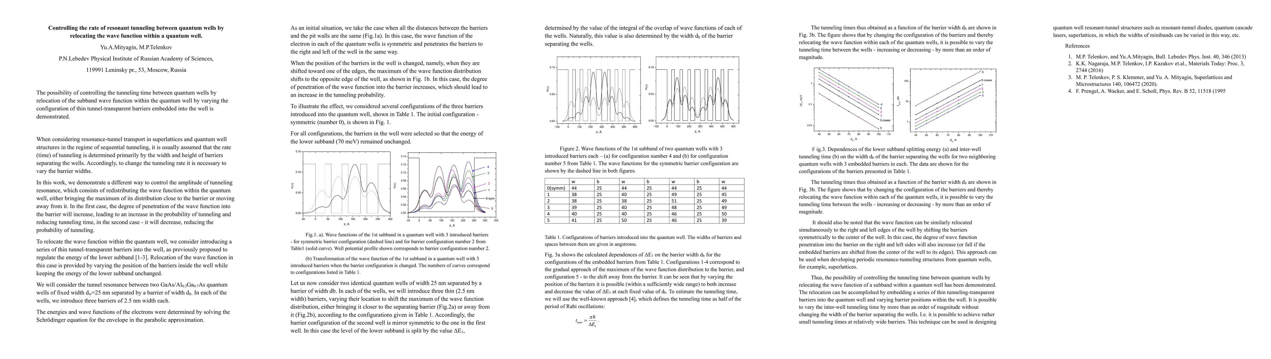 Thumbnail for Controlling the rate of resonant tunneling between quantum wells by
  relocating the wave function within a quantum well
