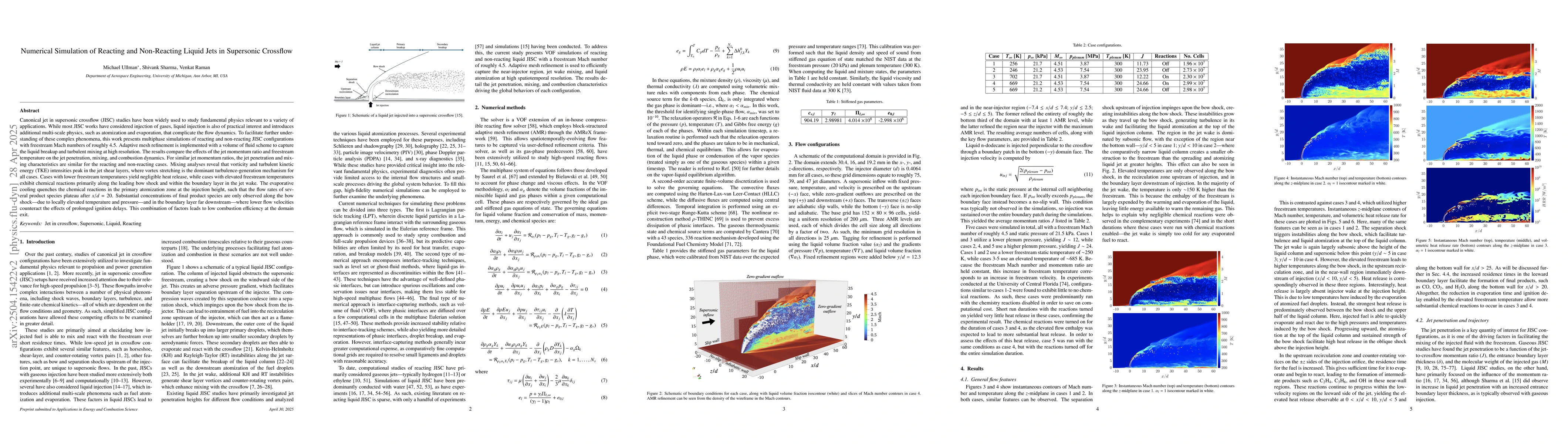 Thumbnail for Numerical Simulation of Reacting and Non-Reacting Liquid Jets in
  Supersonic Crossflow