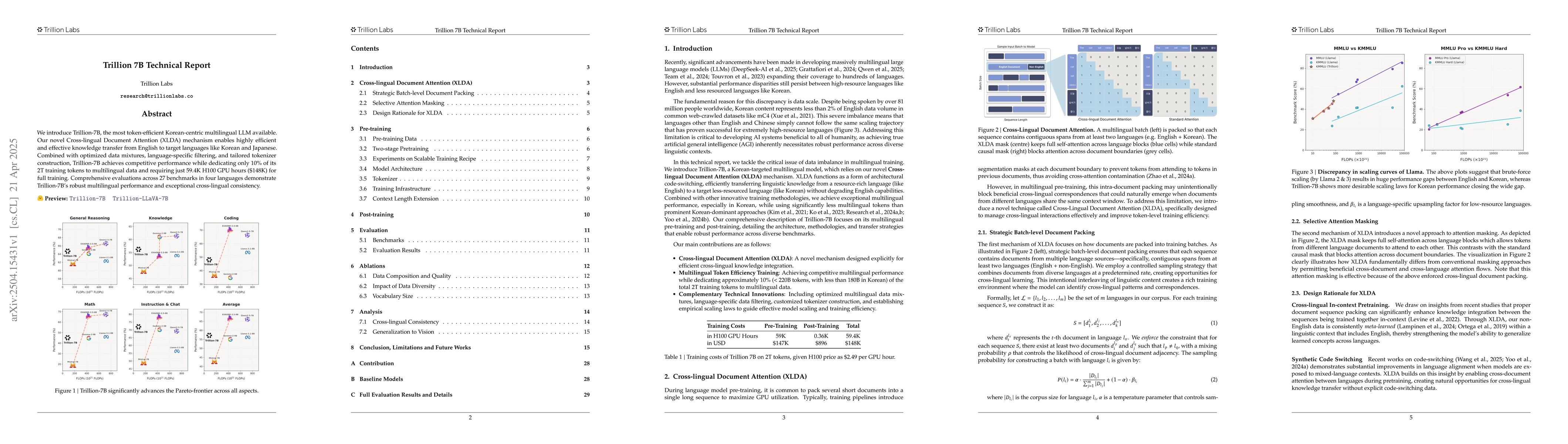 Thumbnail for Trillion 7B Technical Report