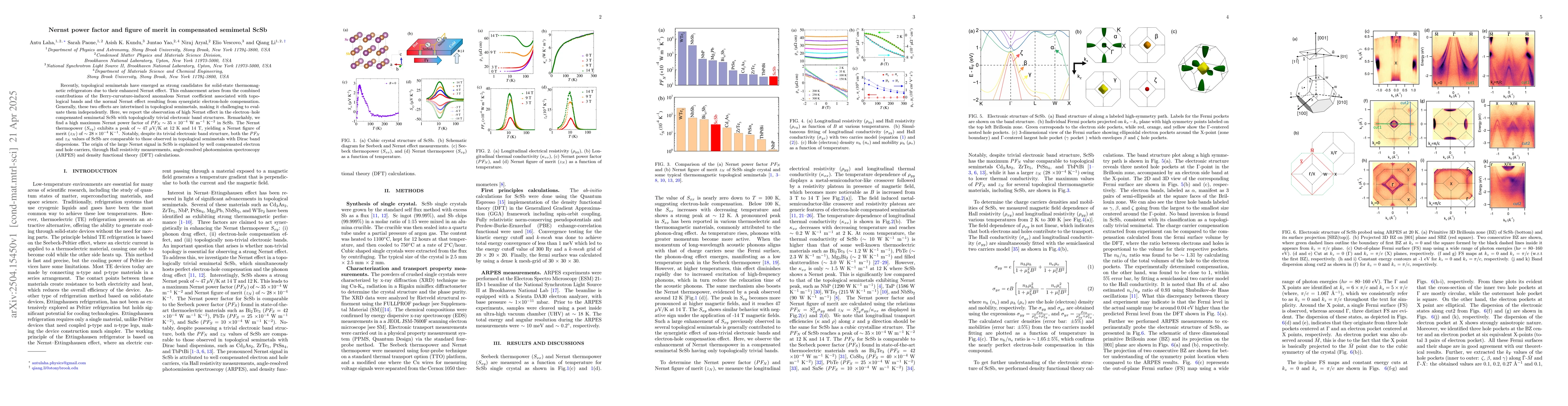 Thumbnail for Nernst power factor and figure of merit in compensated semimetal ScSb