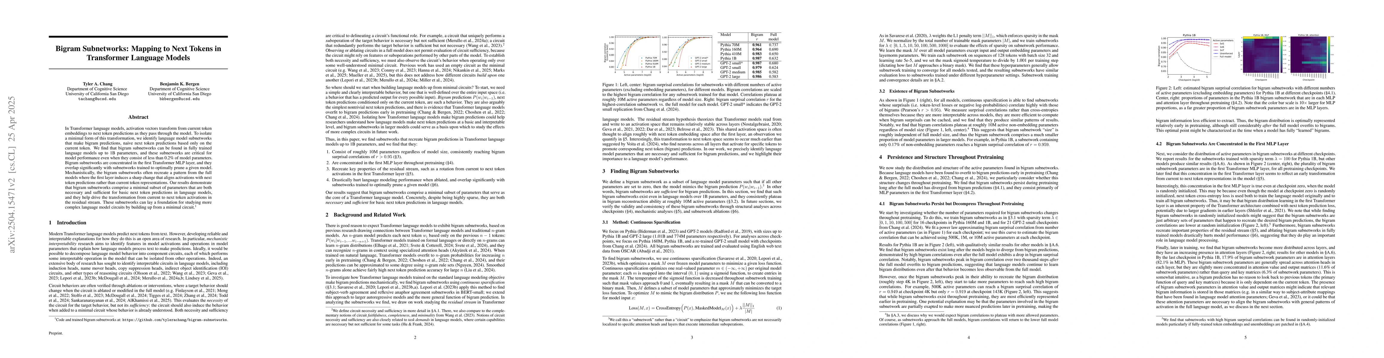 Thumbnail for Bigram Subnetworks: Mapping to Next Tokens in Transformer Language
  Models