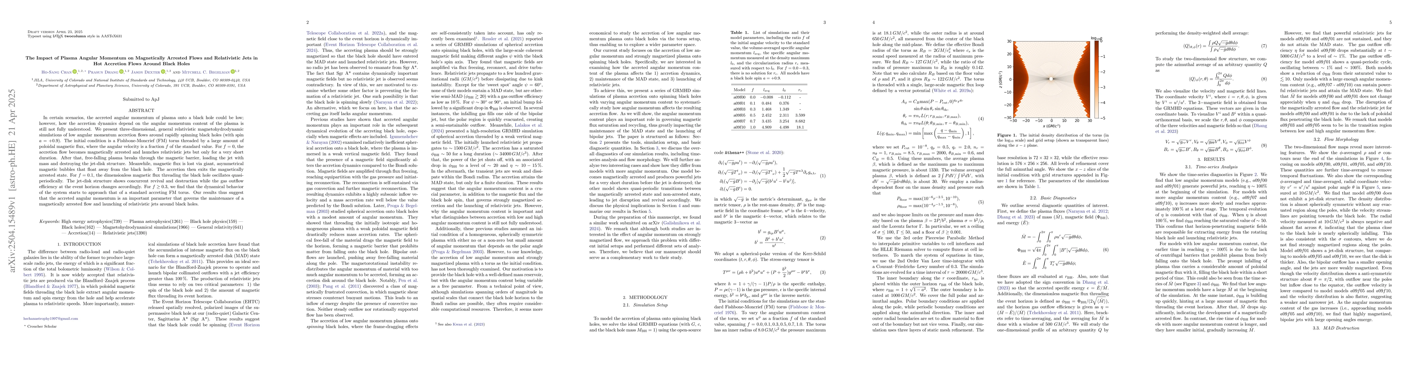 Thumbnail for The Impact of Plasma Angular Momentum on Magnetically Arrested Flows and
  Relativistic Jets in Hot Accretion Flows Around Black Holes