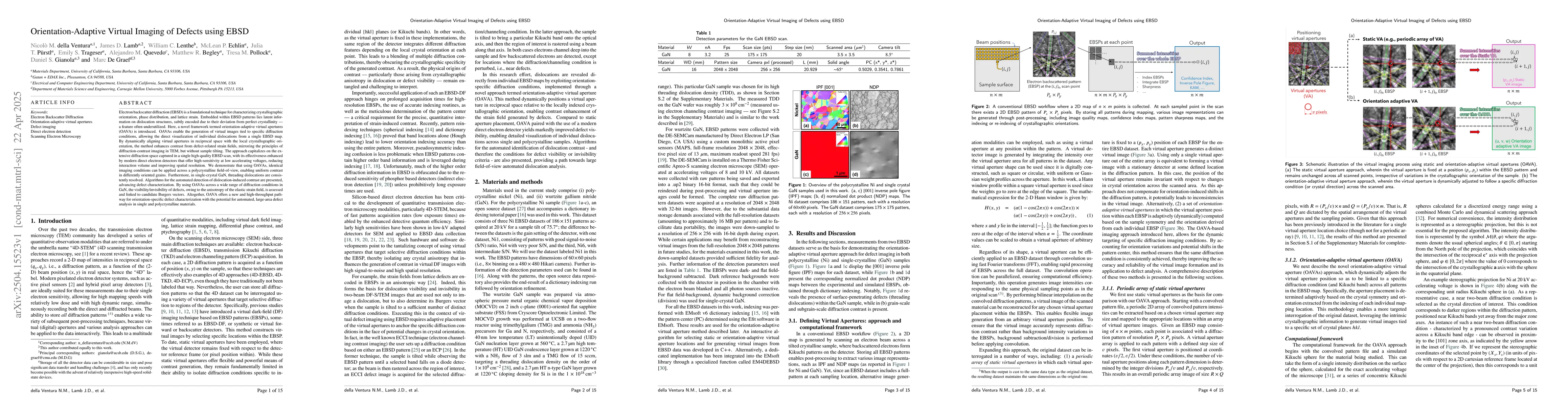 Thumbnail for Orientation-Adaptive Virtual Imaging of Defects using EBSD