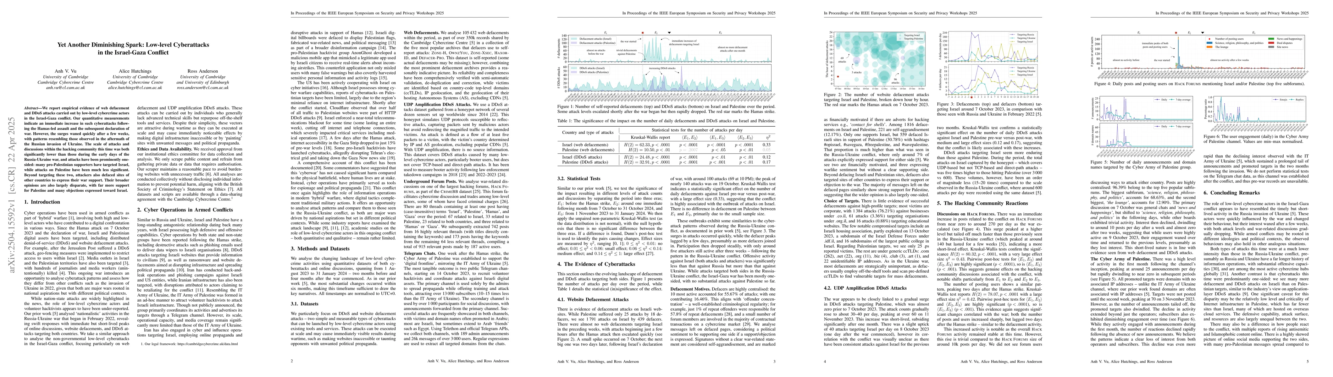 Thumbnail for Yet Another Diminishing Spark: Low-level Cyberattacks in the Israel-Gaza
  Conflict